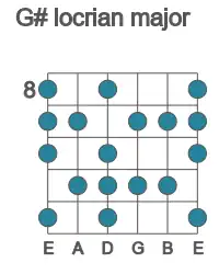 Guitar scale for locrian major in position 8